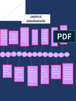 Sistema de Comunicación Act 3