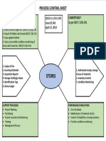 Sample Process Control Sheet
