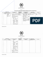 Peraturan Pemerintah Nomor 5 Tahun 2021 Mengenai PP 5 Tahun 2021 Tentang Penyelenggaraan Perizinan Berusaha Berbasis Risiko