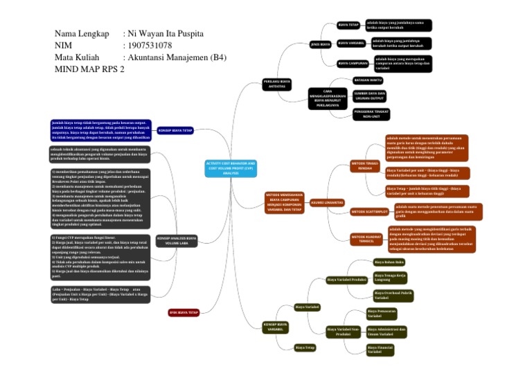 Ni Wayan Ita Puspita - Mind Map RPS 2 | PDF