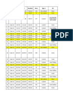 S# Date From To Duration Dura Type 1 OS