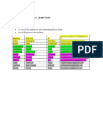 Summary of Attendance Sheet-Absent/Tardy: EMS 4 Business Unit