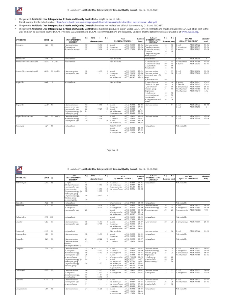 Disc Interpretative Table | PDF | Streptococcus | Staphylococcus