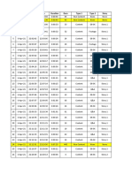 S# Date From To Duration Dura Type 1 Type 2 Story