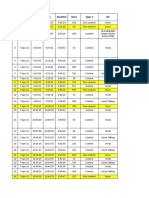 S# Date From To Duration Dura Type 1 OS