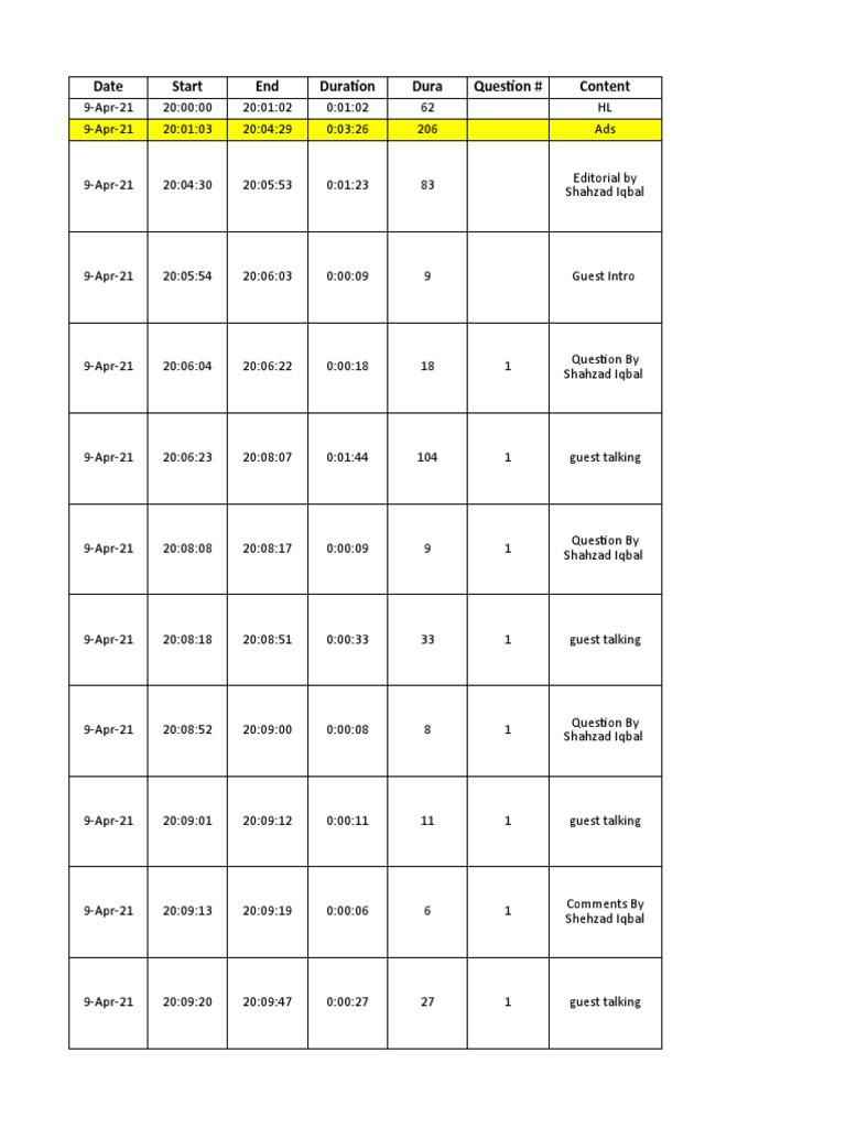 Date Start End Duration Dura Question Content PDF Business