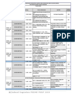Jadwal PKKMB Dan Catatan Penting PKKMB 2020