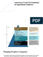 Impact of Coronavirus (Covid-19) Pandemic On The Cosmetic Ingredients Industry