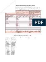 Pronunciation Verbs in The Third Person Singular Present Simple