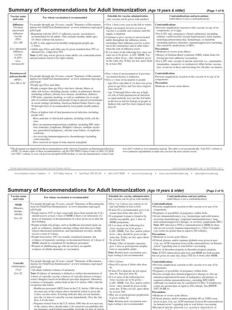 Summary of Recommendations For Adult Immunization: (Age 19 Years ...