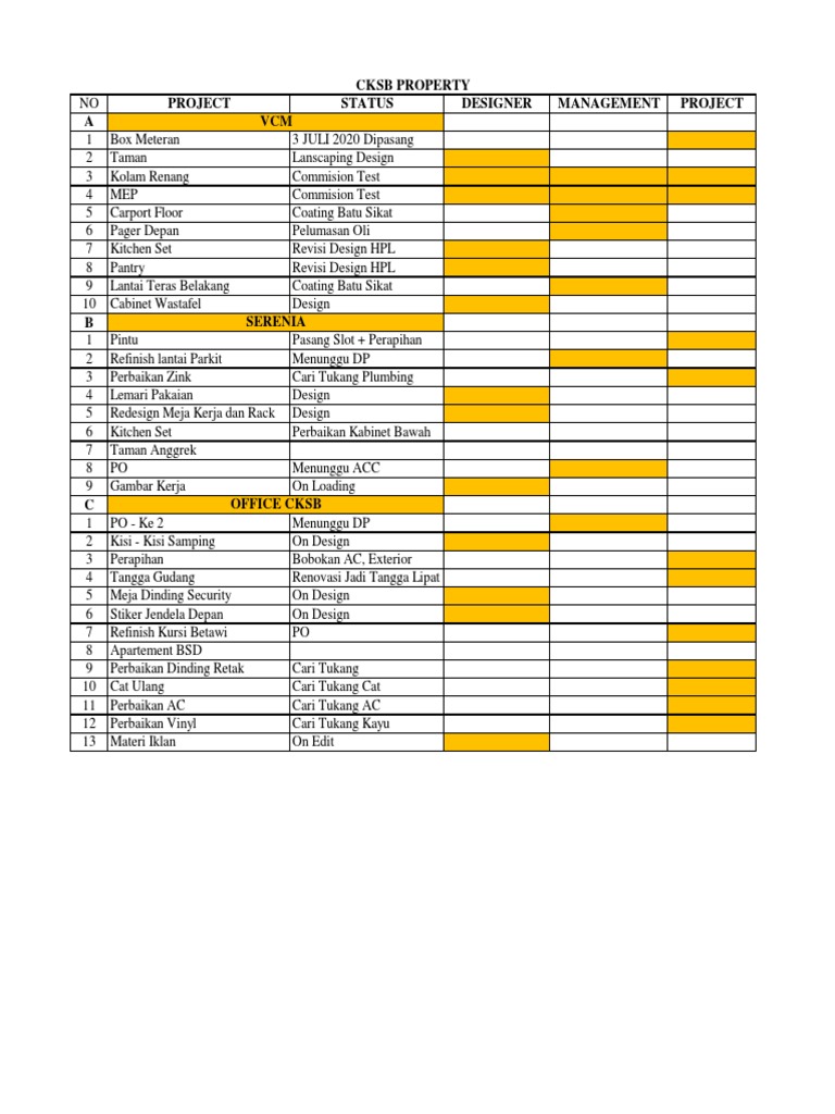 Project Management Status Overview | PDF