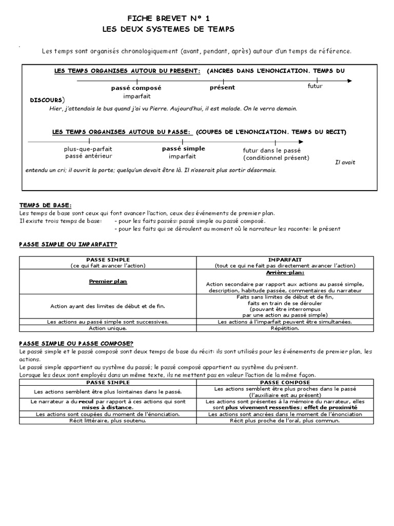 Fiche De Révision Brevet Conjugaison Pdf Fiches de Révision BREVET Français 3ème | PDF | Clause | Linguistique