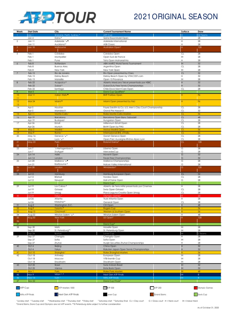Atp Challenger Calendar PDF Individual Sports Athletic Sports