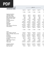 Balance Sheet of Allahabad Bank