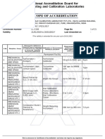 Laboratory Name: Accreditation Standard Certificate Number Page No Validity Last Amended On