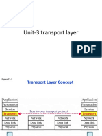 Unit 3 Tranport Layer in Computer Networks Notes