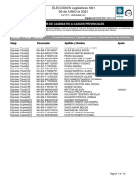 Listas Candidatos Diputados2021