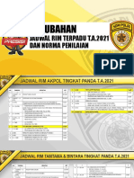 Perubahan Jadwal Dan Norma Penilaian Rim Terpadu T.A. 2021