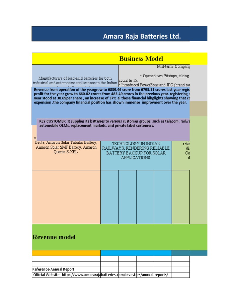 Amara Raja &amber Download Free PDF Air Conditioning Depreciation