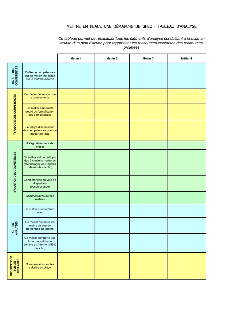Tableau d'Analyse GPEC et Compétences | PDF | Compétence (Ressources ...