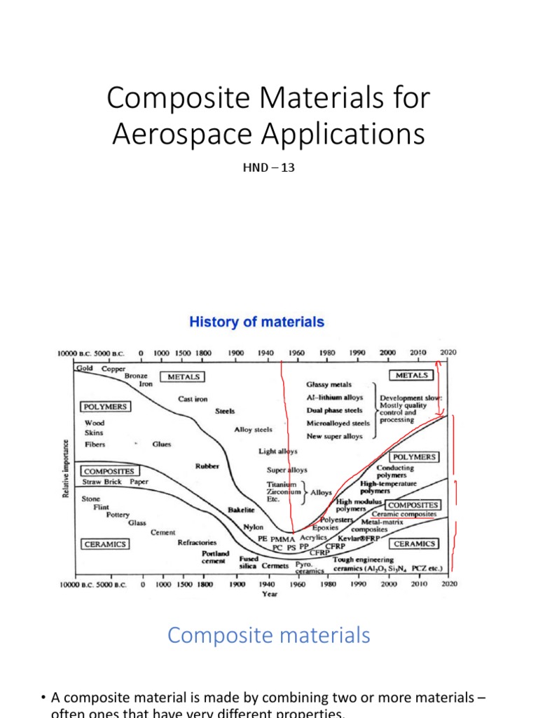 Composite Materials For Aerospace | PDF | Composite Material | Concrete