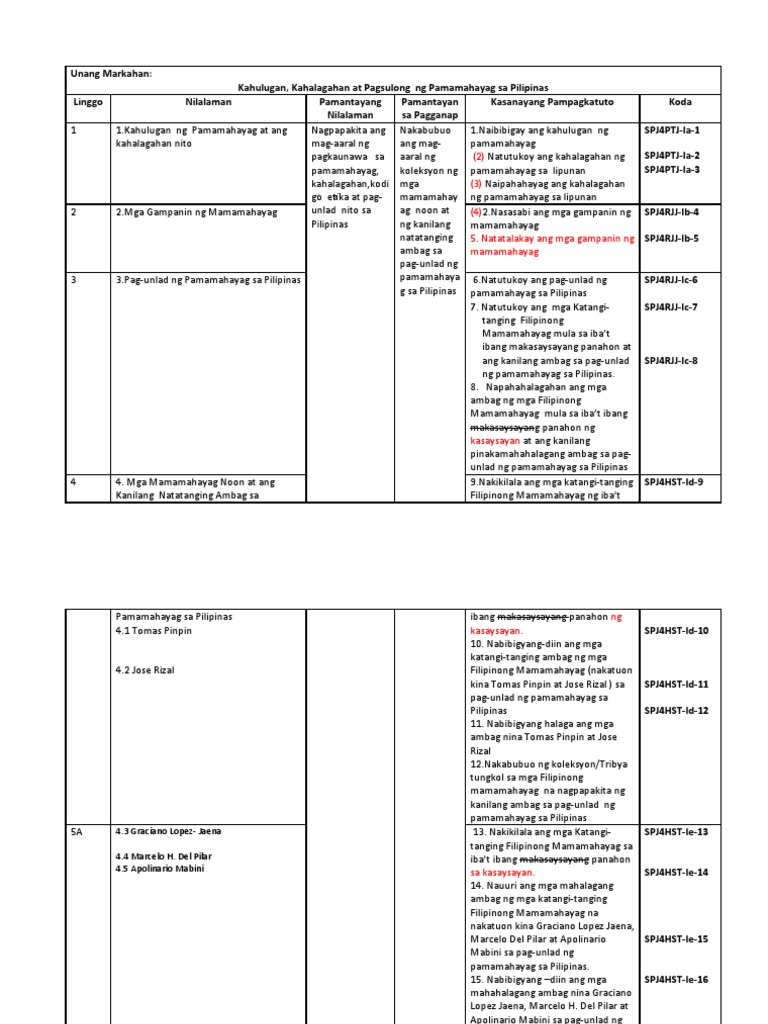G4 SPJ Filipino Reviewed and Coded CG | PDF