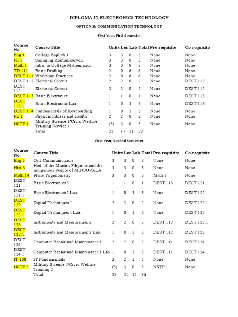 Diploma in Electronics Technology Program | PDF | Electronics ...