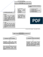 Peta Konsep PDGK 4204 Modul