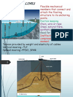 Statics of Mooring Lines