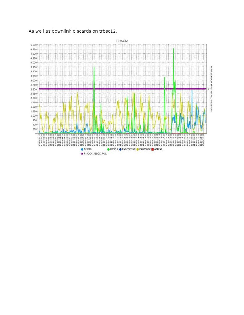 Graph | PDF