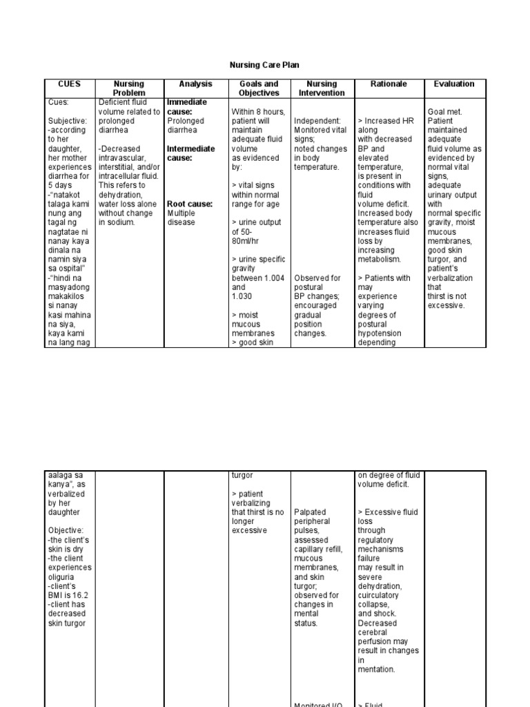 Deficient Fluid Volume Vanene Dehydration Intravenous Therapy