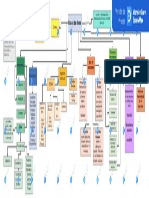 Mapa Conceptual Bases de Datos