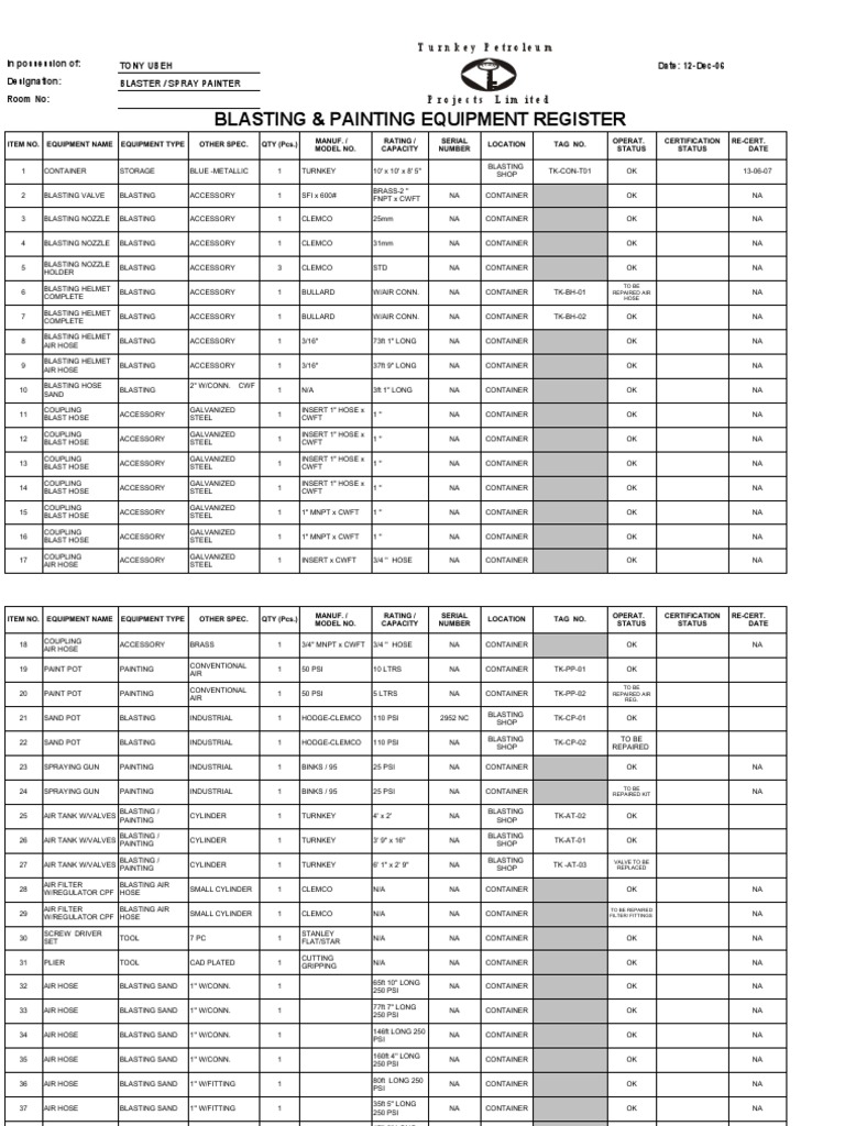Blasting and Painting Equipment Register | PDF | Grinding (Abrasive ...