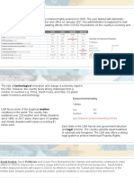 Macro Environment Analysis