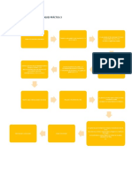 Diagrama de bloques práctica 3 de menos de  para