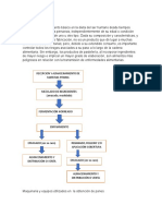 Maquinaria y Equipos Útilizados en La Obtención de Panes