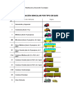 Clasificacion de Vehiculos Segun La Estadistica Vial de La ABC PDF