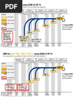 Sap Ecc 6.0: DMO For Using SUM 2.0 SP 10