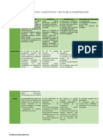 Cuadro Comparativo, Ruta Cuantitativa, Cualktativa y Mixta