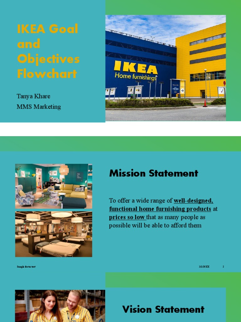 IKEA Goal and Objectives Flowchart Tanya Khare MMS Marketing PDF