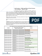 COVID-19 in Schools List