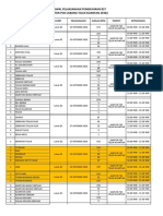 Jadwal Pelaksanaan Pembayaran BST Kantor Pos Cabang Teluk Kuantan 29362