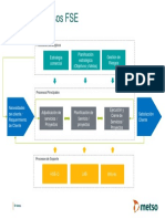 Mapa de Procesos Fse _rev.00