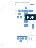 Organigrama DET Cambio Ventilador Rev8