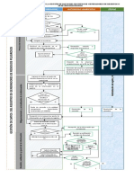 Diagrama de Flujo RESPEL