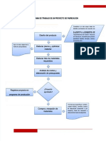 PDF Flujograma de Un Proyecto de Fabricaciondocx DD