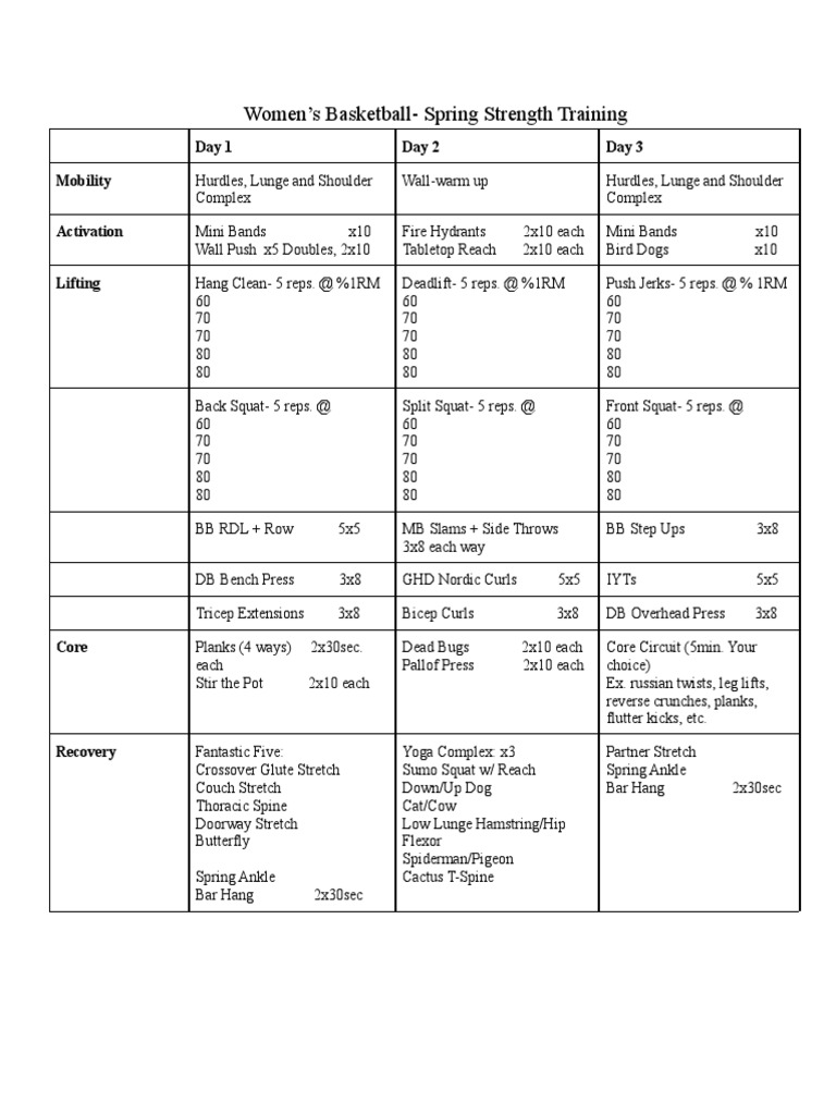 Women's Basketball Spring Training Plan | PDF | Recreation | Physical ...