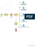 SIEM Process Flow