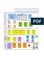 PP QM - Flow in SAP