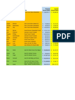 Athletics Coaches and AD Reductions